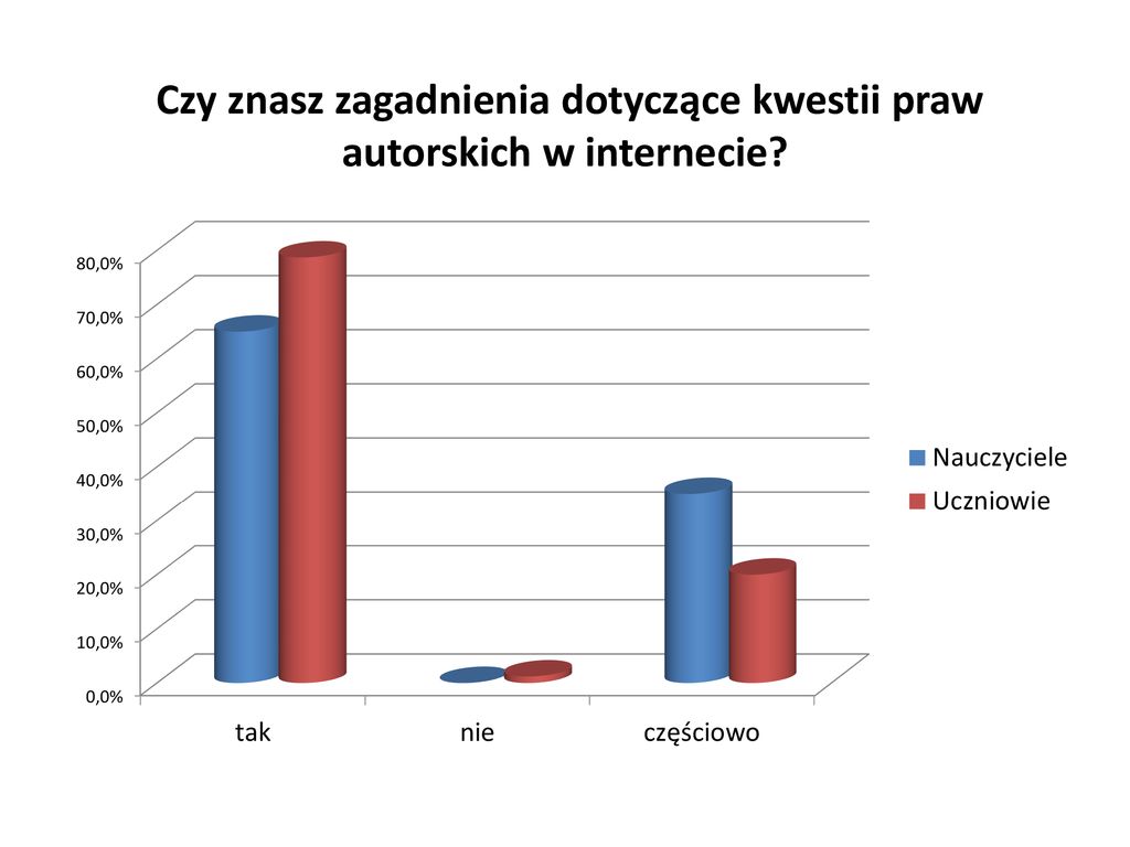 RAPORT Z EWALUACJI WEWNĘTRZNEJ Obszar I ppt pobierz